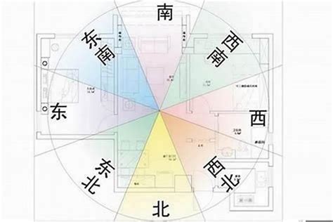 大门向南好吗|风水说：大门朝向哪个方位风水最好？